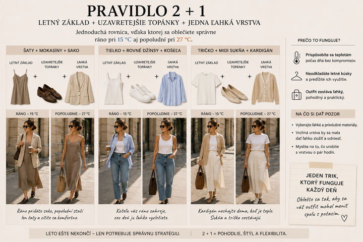 Pravidlo 2 plus 1 - vizualizácia